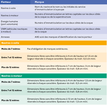 Charger l'image dans la galerie, Set de stickers (3), numéro d'Immatriculation de bateau, noir ou blanc